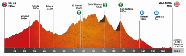 Stage 6 profile